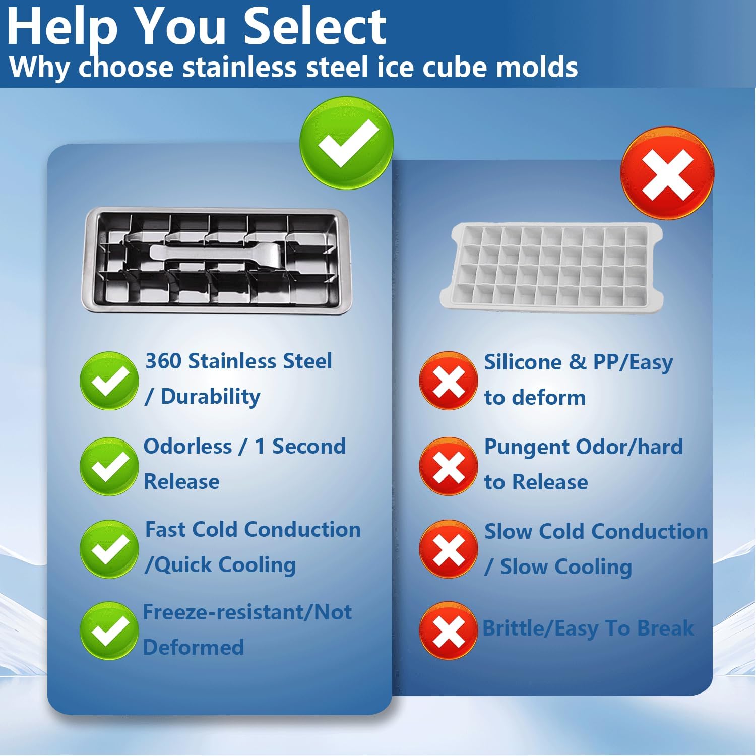 Stainless Steel Ice Cube Trays, Metal Ice Cube Trays for Freezer Vintage Inspired Design with Release Lever Remove Handle for Making Large Cubes Kitchen & Bar (2pcs+Tweezers & Finger Gloves)