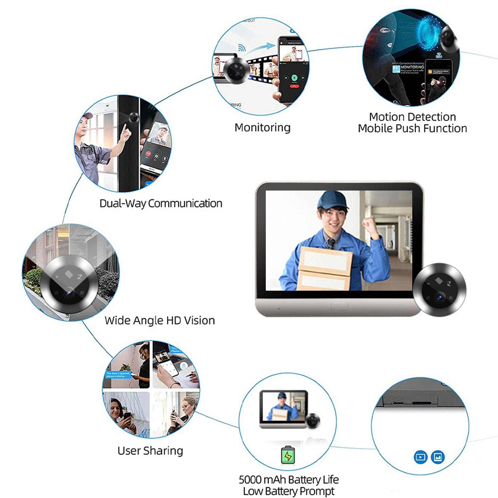 Cryfokt Timbre con Vídeo Inteligente, Cámara de Timbre WiFi Inalámbrica 1080P con Pantalla LCD IPS de 4,3 Pulgadas, Intercomunicador de 2 Vías, Detección de Movimiento PIR, Visión