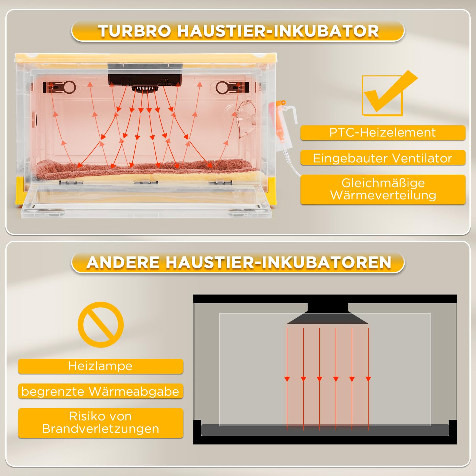 TURBRO 55L Brutkasten Inkubator für Welpen Kätzchen mit Heizungs Gebläsesteuerung LED Panel Temperatur Feuchtigkeitsüberwachung