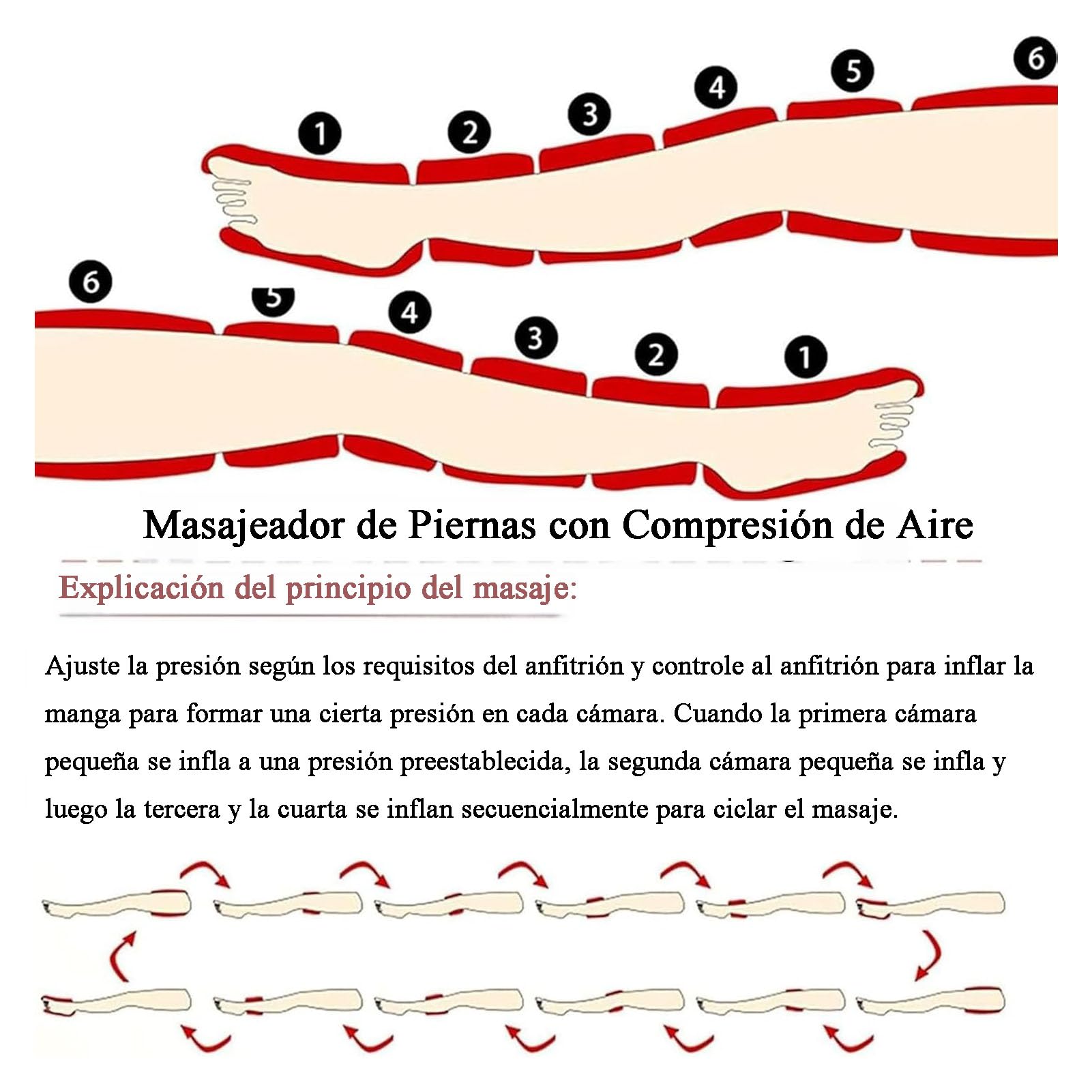 Botas de Presoterapia, Masajeador de Piernas 6 Cavidades, Drenaje Linfático, Mejora la Circulación Sanguínea, Alivia Dolor/Hinchazón, Presión Ajustable con Temporizador