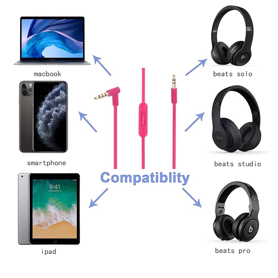 Amazon.co.jp: Mixr 2.0 ヘッドホン 3.5mmオス - 3.5mmオス