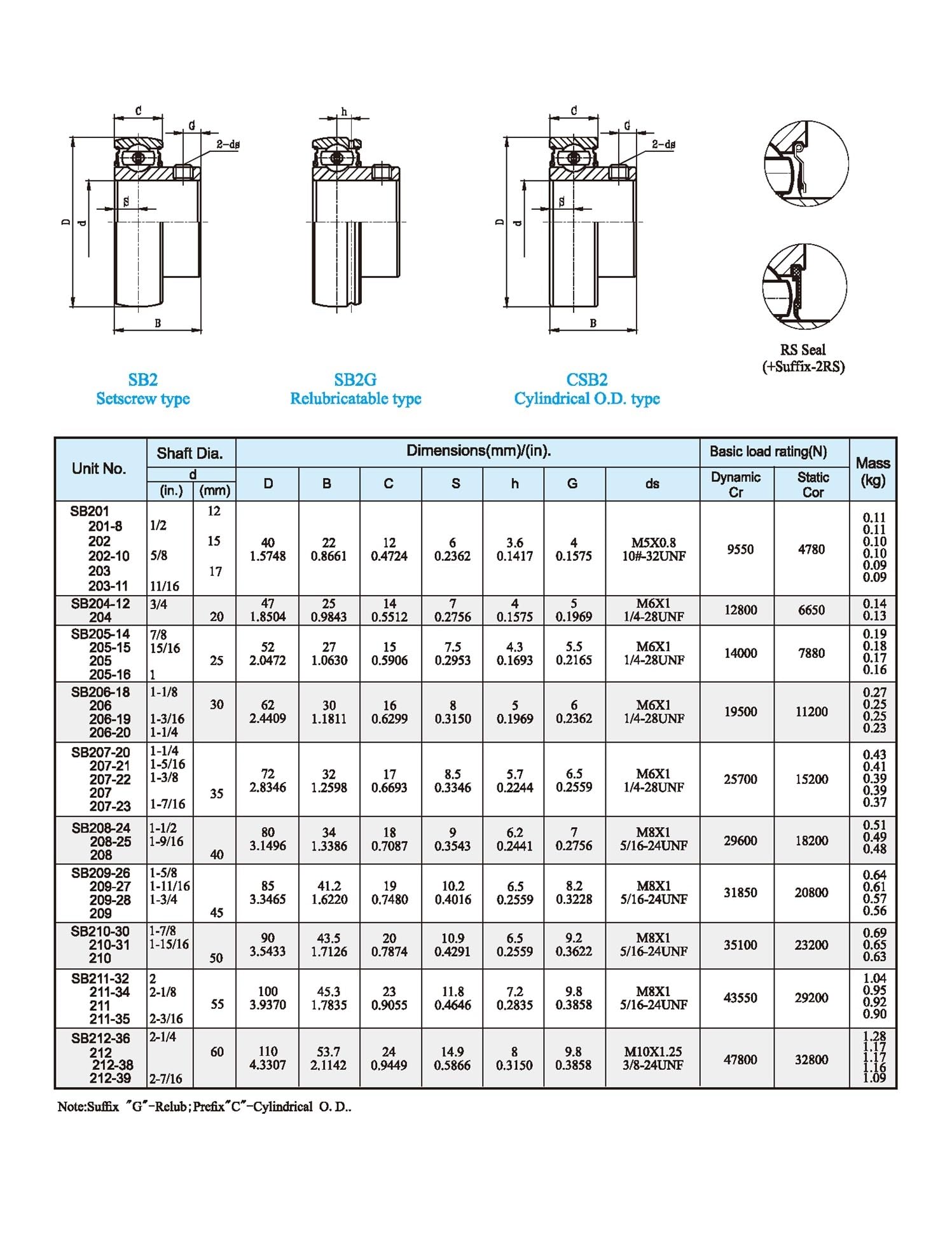 Roulement à Insert sphérique CSB206 30 mm 30 x 62 x 30 avec Verrouillage par vis de réglage