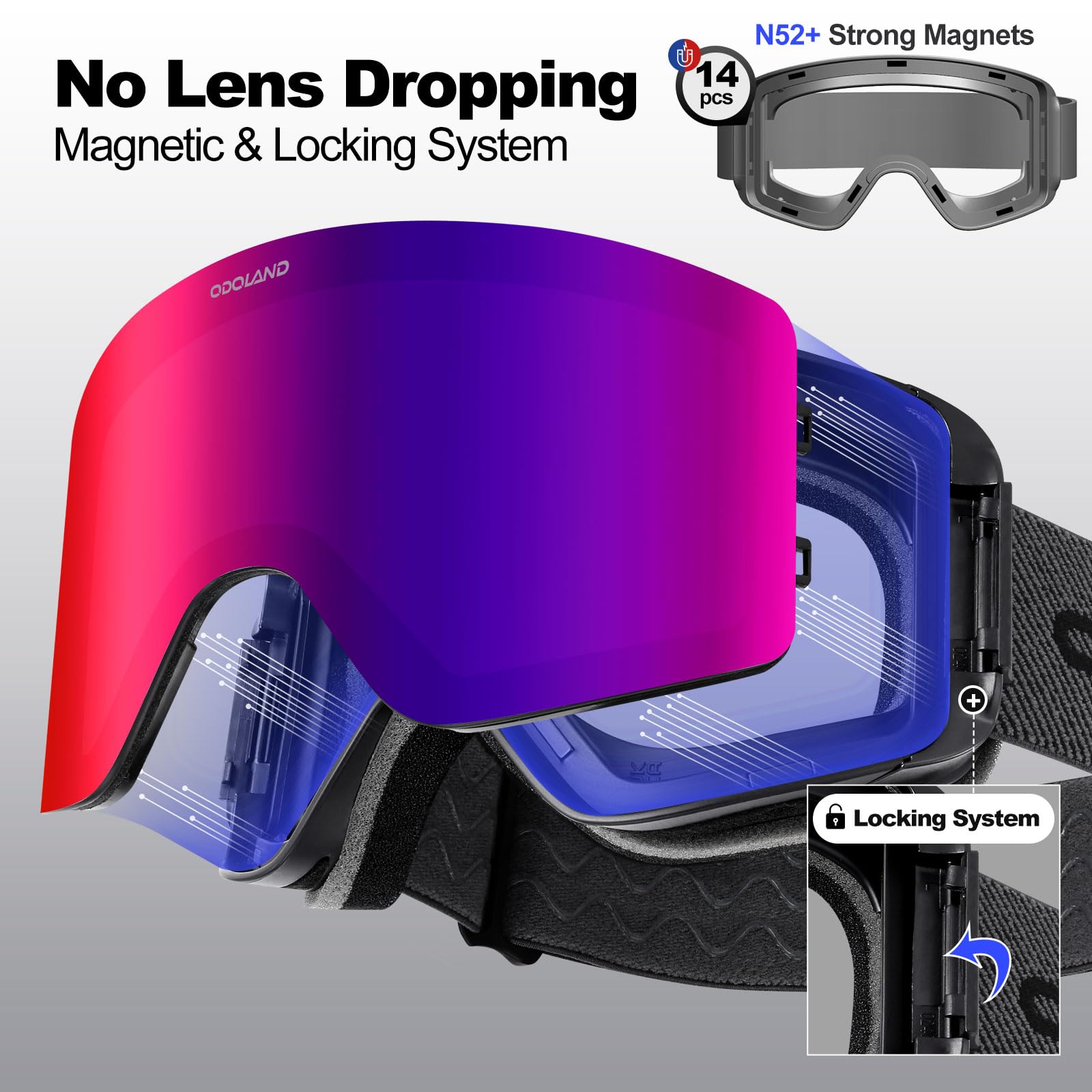 Odoland Kit di Maschera da sci con Lente Rimovibile, Lenti Intercambiabili Magnetico Senza Cornice, Occhiali da Sci Anti-nebbia con Protezione UV400, per Uomini e Donne, Compatibile con Casco