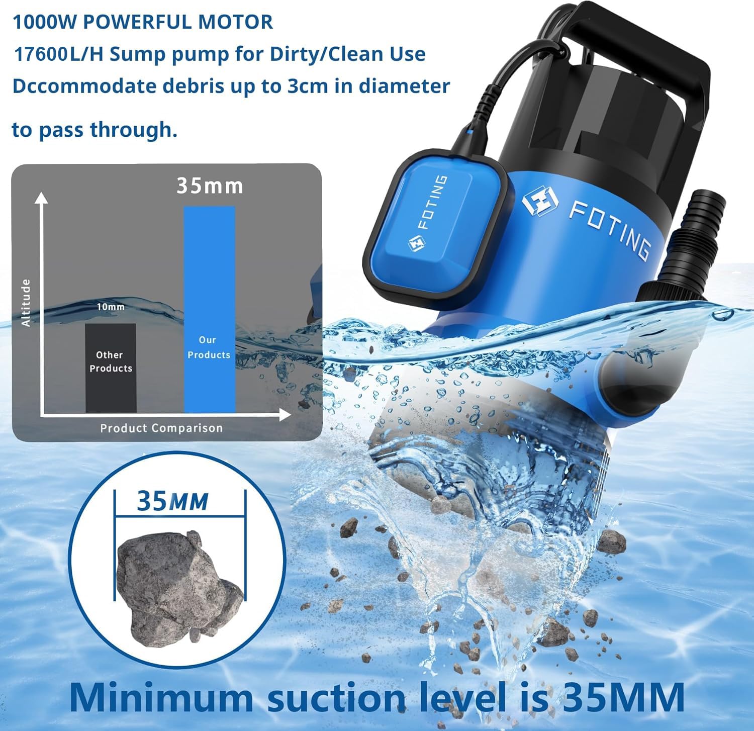 FOTING Bomba de aguas sucias 1000W, capacidad de 17.600 l/h, Altura máxima de suministro 11 m, inmersión máx. 7 m, interruptor de flotador, cuerpos extraños hasta 35 mm, para uso intensivo y obras