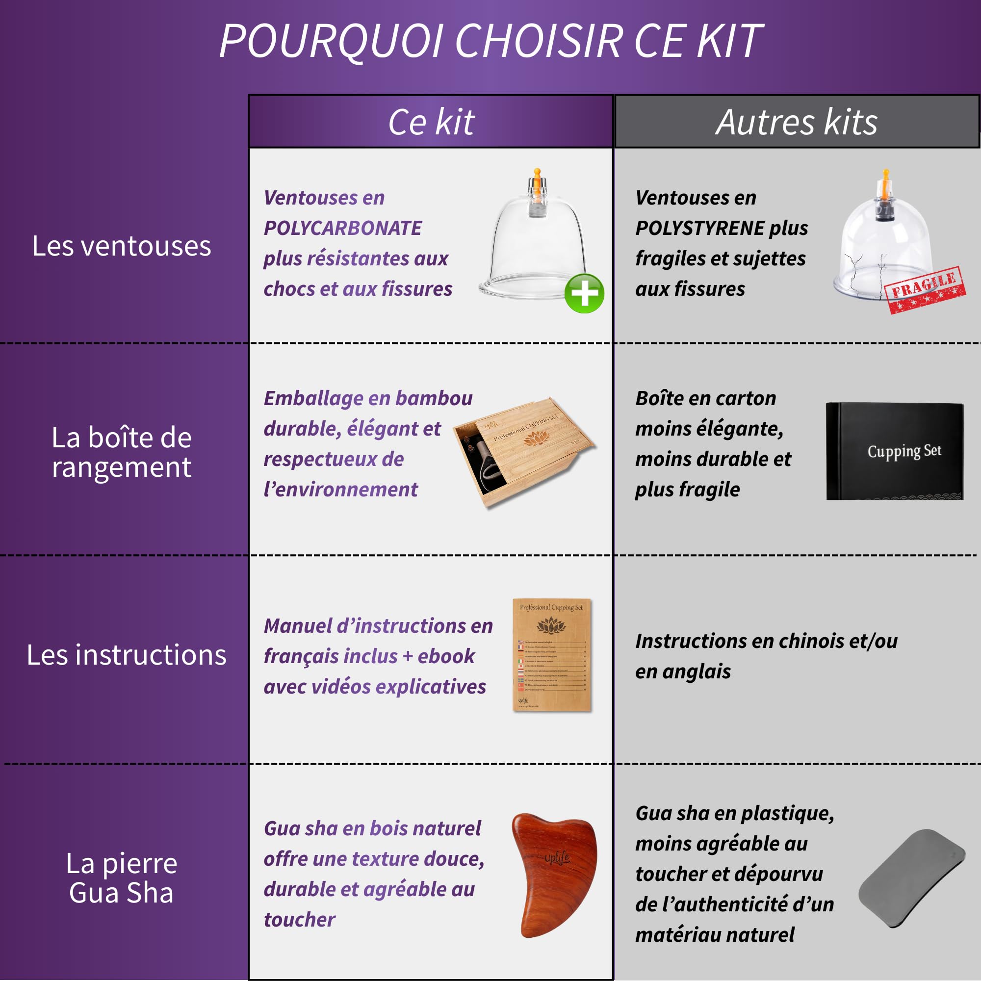 Uplife Kit de Ventouses Thérapeutiques en Polycarbonate - Instructions en Français - Ventouses Chinoises et Kiné pour Massage Anti Cellulite et Cupping - Dos Hijama (12 ventouses, 12, unité)