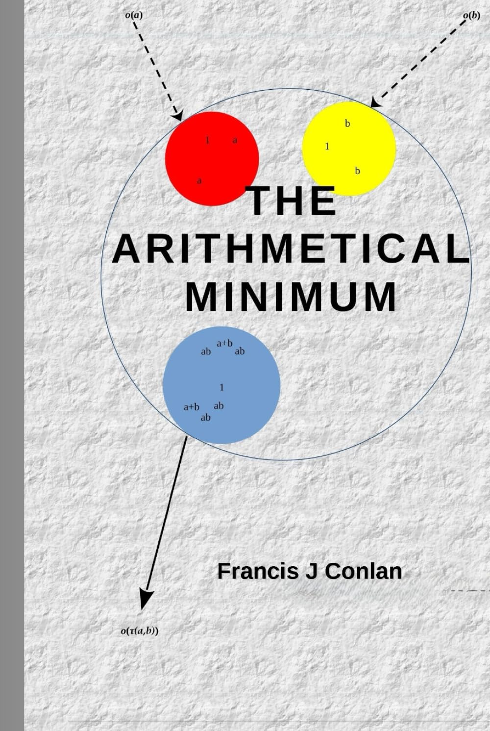 THE ARITHMETICAL MINIMUM