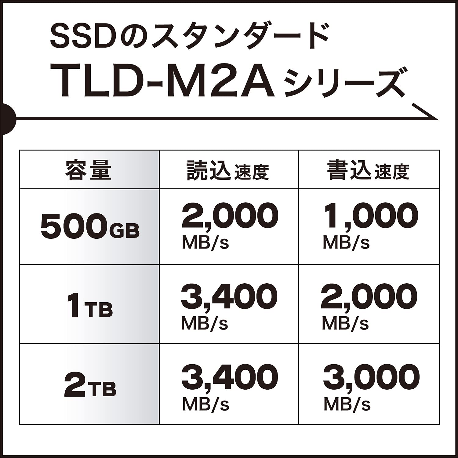 Amazon | 東芝エルイートレーディング(TLET) 内蔵SSD 2TB NVMe PCle M