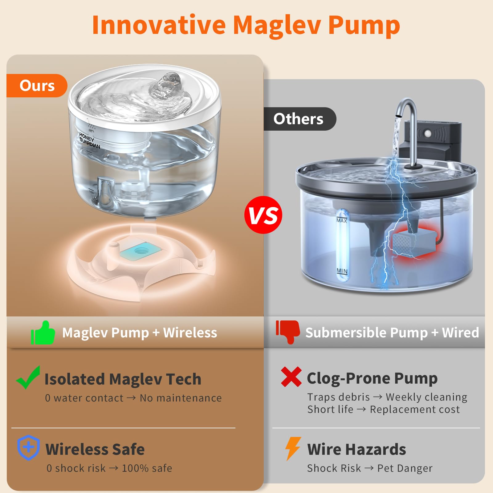 HoneyGuardian Fontanella per Gatti con WiFi 5G/2.4G, 2.5L Ultra Silenziosa Fontanella per Gatti Senza Fili, 3 Modalità/Indicatore Luminoso Intelligente/Livello Acqua Visibile — Include 2 filtri