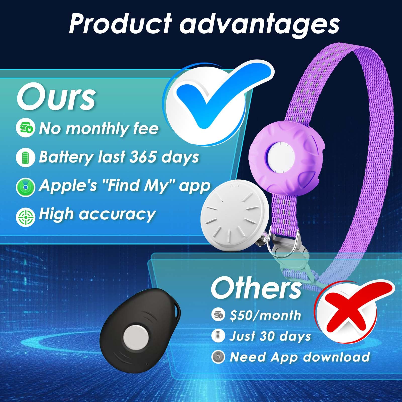 Rastreador GPS para gatos, compatible con Apple Find My App (solo iOS), rastreador de gatos sin tarifa mensual, impermeable (rastreador blanco, collar de gato morado)