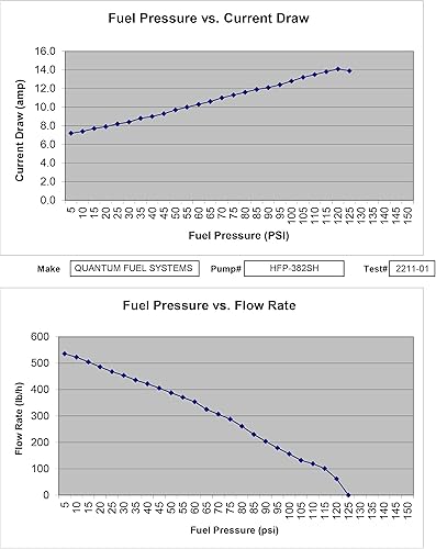 Miniatura 7 de Reemplazo de la bomba de combustible QFS 255LPH en tanque para Suzuki GSX-R600, GSX-R600Z, GSX-R750, GSX-R1000, GSX1400, Hayabusa 1300 GSX1300R,