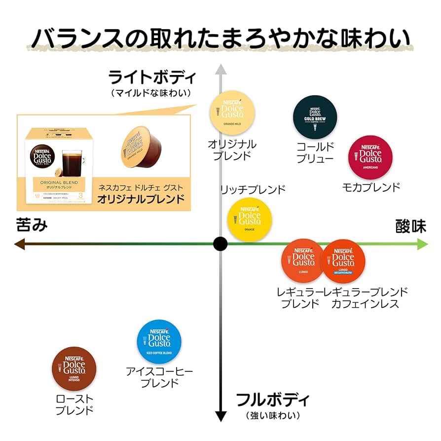 Amazon.co.jp: ネスカフェ ドルチェ グスト 専用カプセル