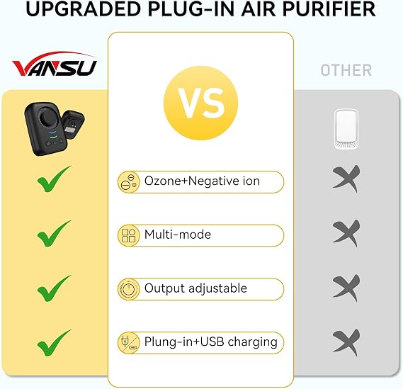 Ionic Air Purifier,Plug-in&USB Air Ionizers for Home,Quite Filterless Ionizer Air Purifier Ozone for Home,Bedroom,Kitchen,Bathroom,Office(black)