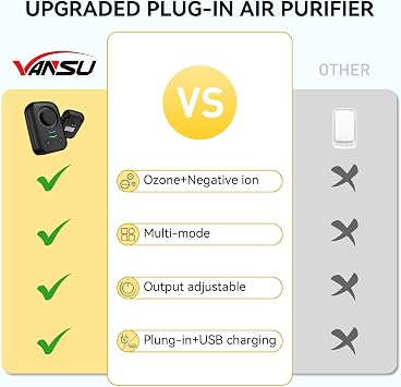 Ionic Air Purifier,Plug-in&USB Air Ionizers for Home,Quite Filterless Ionizer Air Purifier Ozone for Home,Bedroom,Kitchen,Bathroom,Office(black)