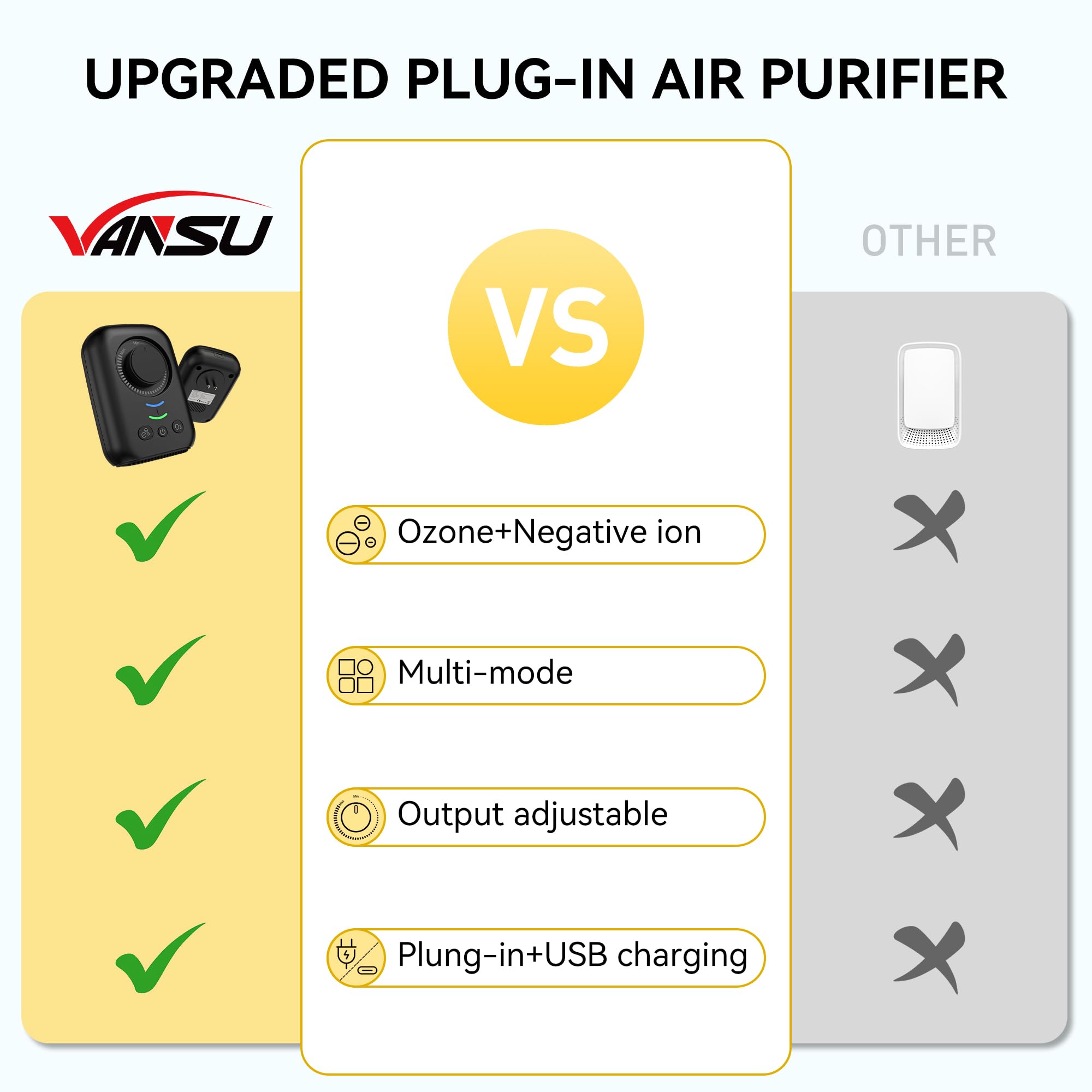 Purificatore d'aria ionico, ionizzatori d'aria plug-in e USB per casa, ionizzatore d'aria senza filtro, ozono per casa, camera da letto, cucina, bagno, ufficio (nero)