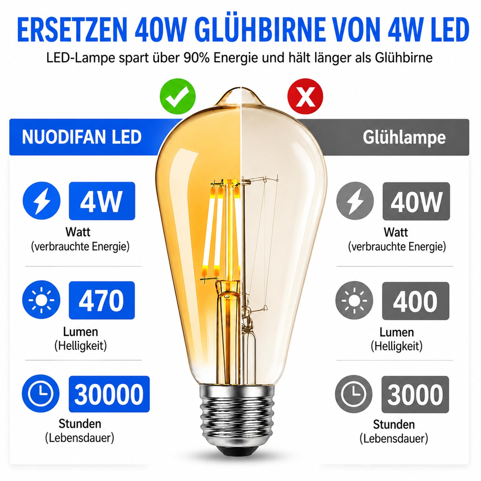 NUODIFAN Żarówka LED Edison, żarówka vintage 4 W E27 ST64 2700 K żarówka Edisona śruba, żarówki LED, antyczna lampa ze szkła bursztynowego retro, 470 lm, 220 V, 6 szt