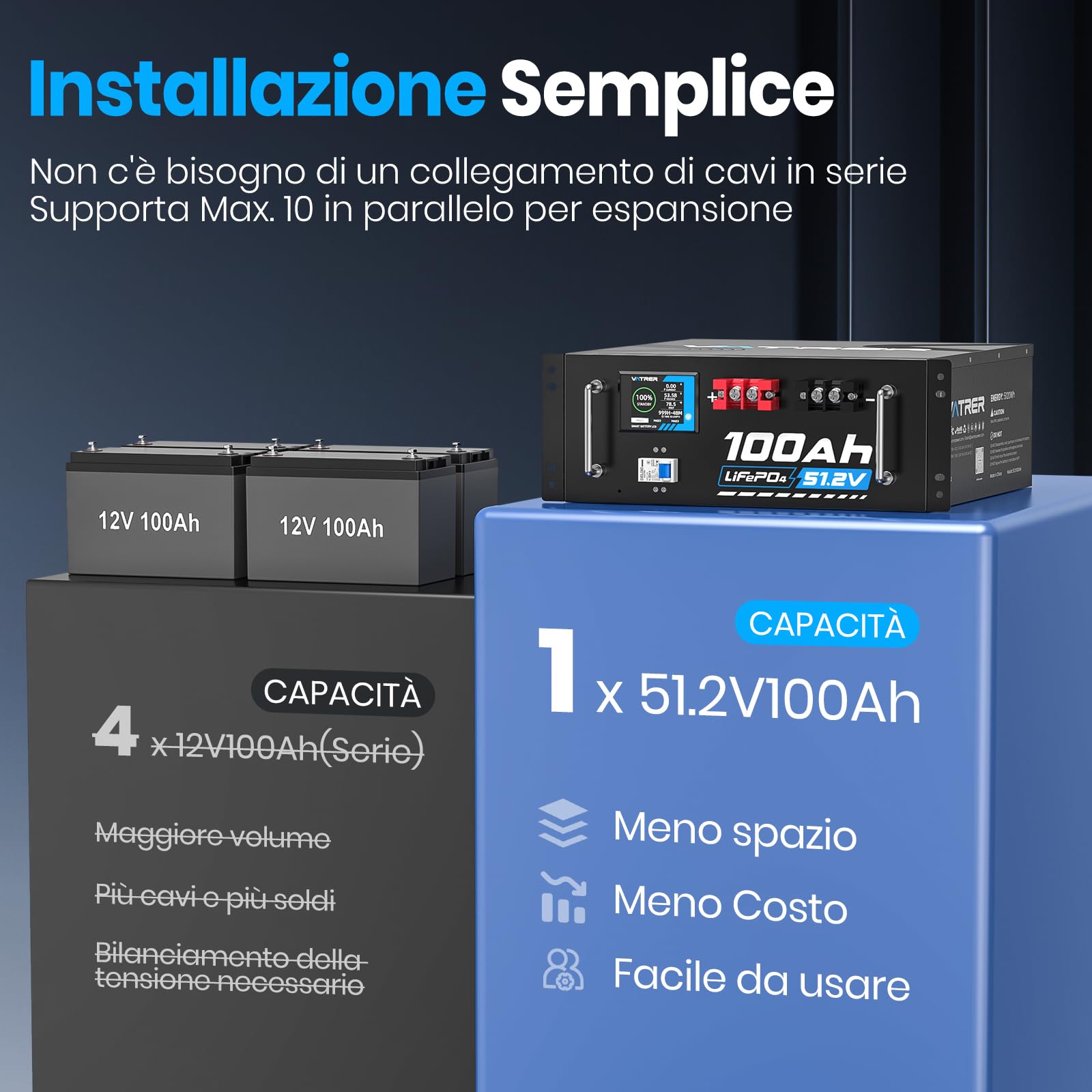 VATRER POWER 51.2V100AH Batteria Litio LiFePO4 con 100A BMS, Display Intelligente Tattile & APP Bluetooth, Max. 4800W, 5000+ Cicli Perfetto per Sistemi Solari Applicazioni Indipendenti dalla Rete