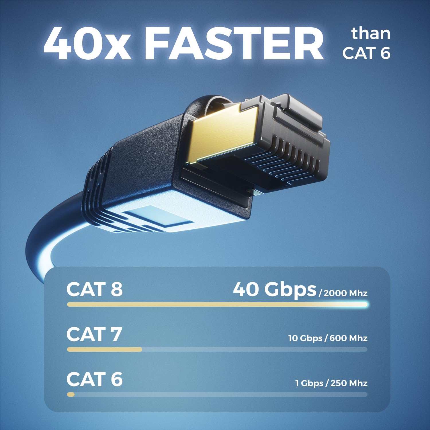 deleyCON 15m CAT 8.1 Outdoor per Esterno (40 Gbit/s, 2000 MHz, Schermatura S/FTP, Rame) RJ45 Connettore Ethernet LAN DSL Patch - Resistente alle Intemperie - PC, TV, Telecamera, PoE, Campeggio
