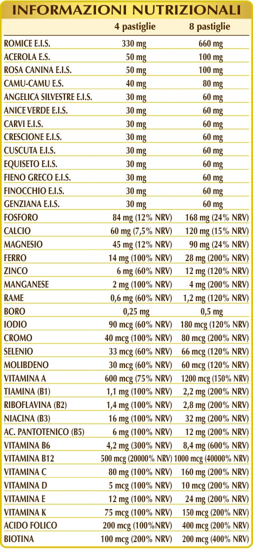 Dr Giorgini ACCIAIOVIS Pastiglie - 90 g (integratore di ferro, arricchito con vitamina C, tutte le vitamine del gruppo B, ferro pastiglie altamente digeribile)