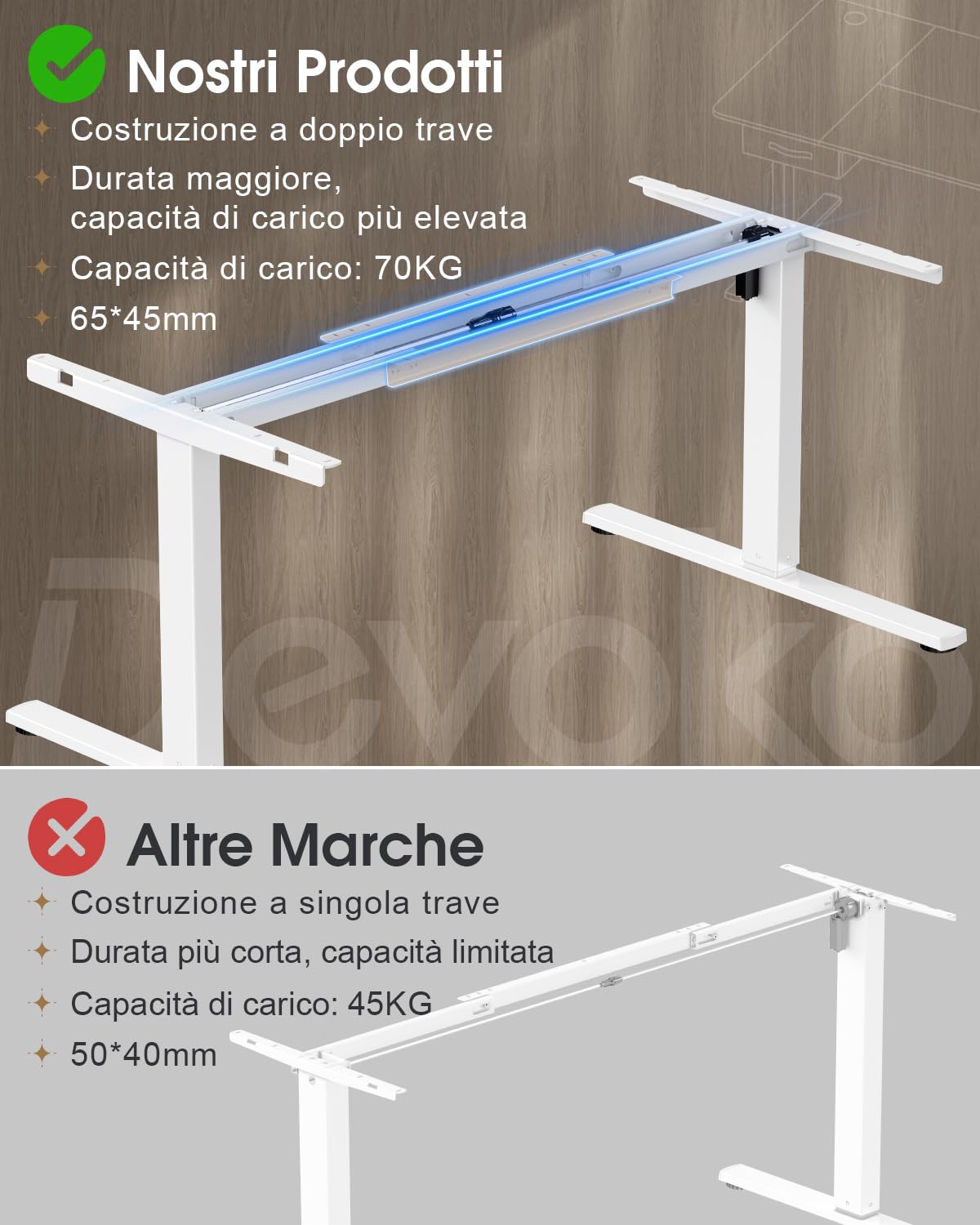 Devoko Scrivania Elettrica Regolabile In Altezza 180 x 80 cm, Ufficio 4 Sezioni Con Funzione Di Memoria, Cassetti, Porte Usb E Sistema Di Gestione Cavi, Beige