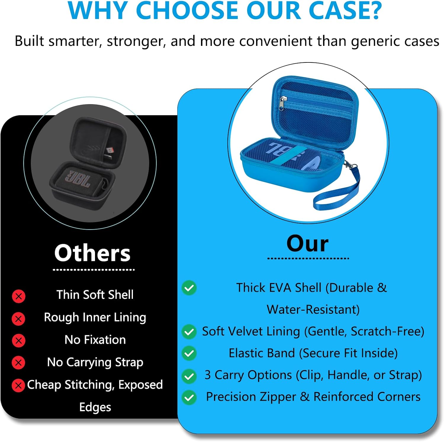 Portable Hard EVA Case for JBL Go 3, 3 Eco and Go 4, Waterproof & Shockproof Bluetooth Speaker Case with 63'' Adjustable Strap, Travel Carrying Cases for Outdoor, Camping or Beach - Blue - Image 5