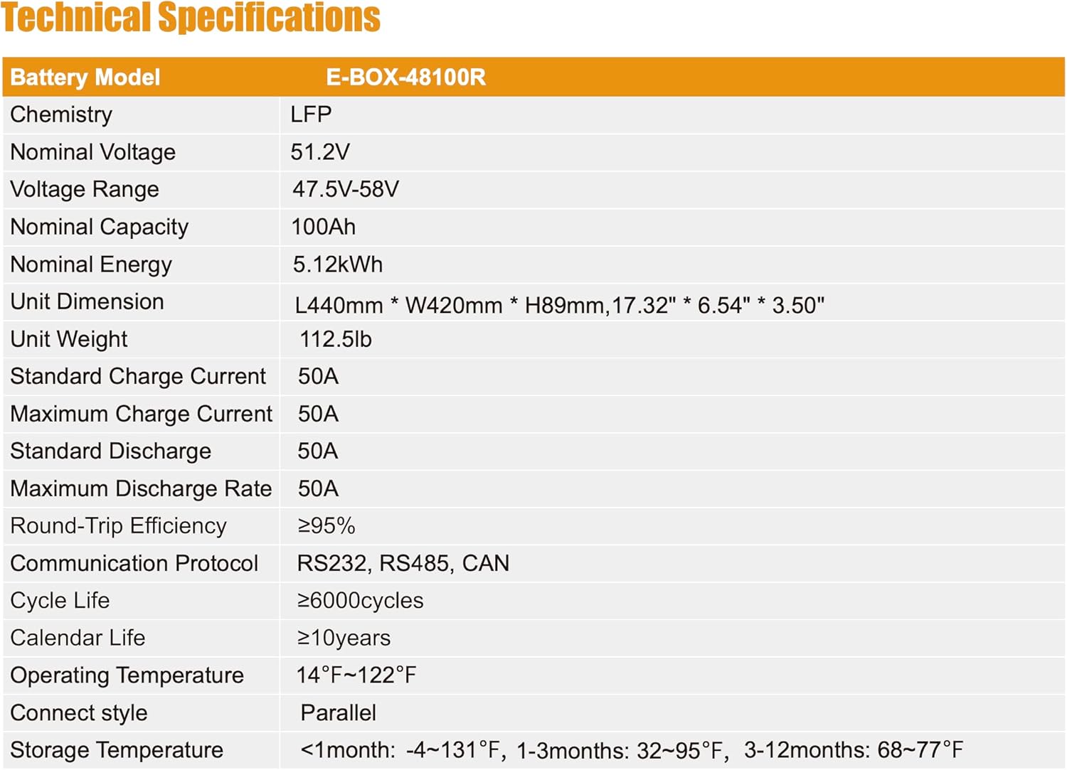 Diagram illustrating key features of the E-BOX battery including self-consumption, backup power, bill reduction, smart energy management, long life, and wide compatibility.