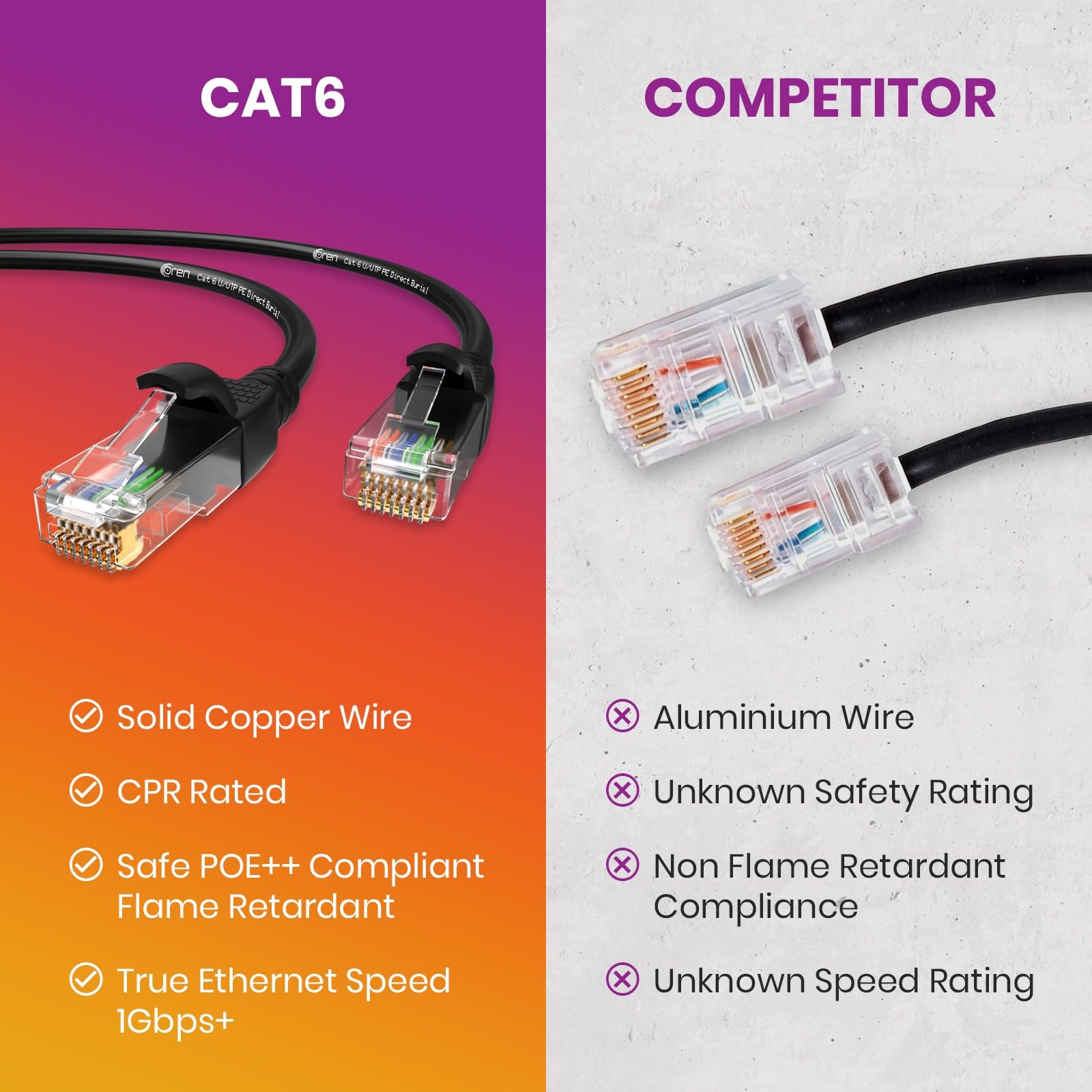 Oren Câble Ethernet LAN CAT6 d'extérieur - Enterrement direct - Cordon de raccordement - Haut débit 1 Gbit/s - Cuivre pur 23 AWG - Câble réseau haut de gamme avec connecteur RJ45