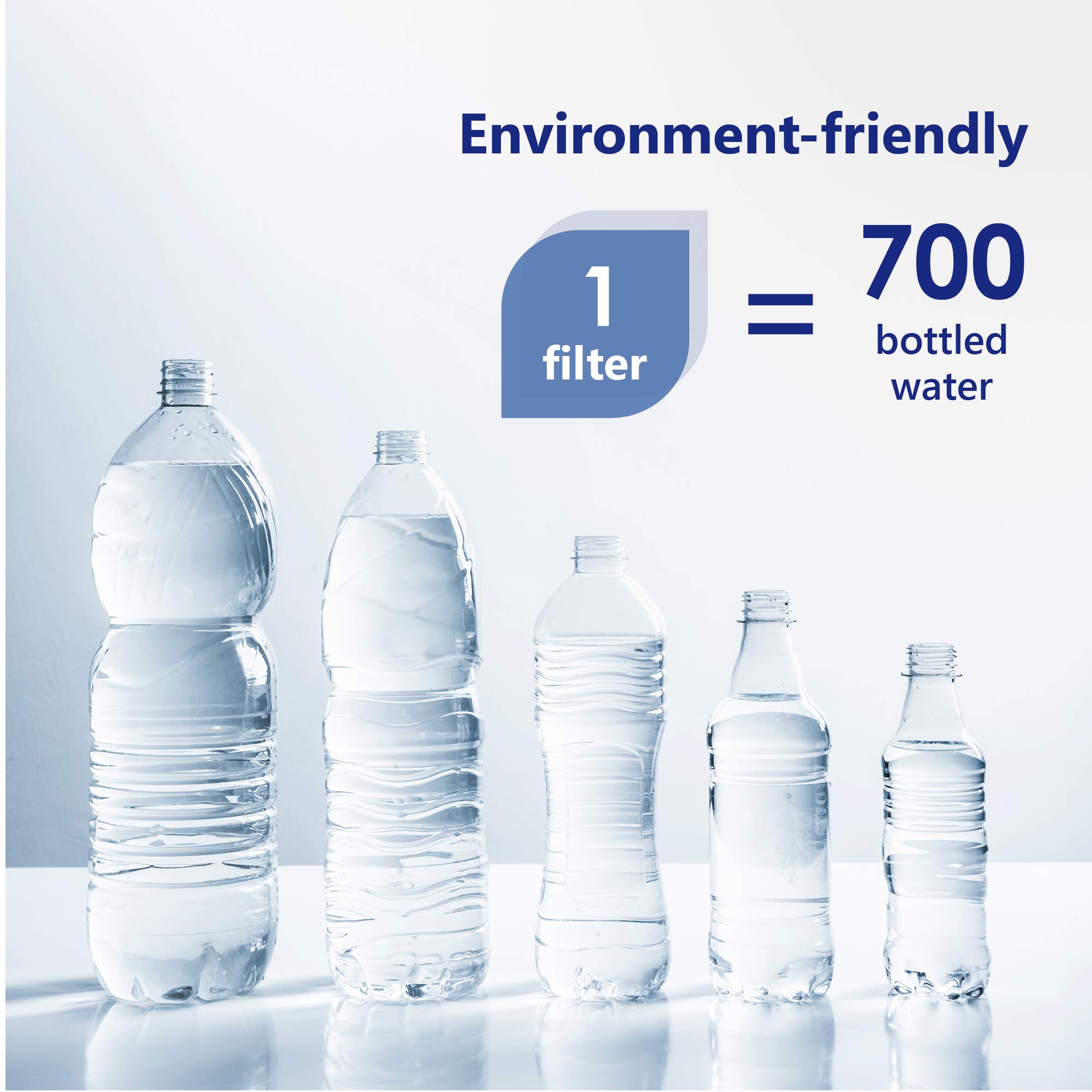 Buy Overbest NSF Certified Water Filter, Replacement for Pur® RF9999