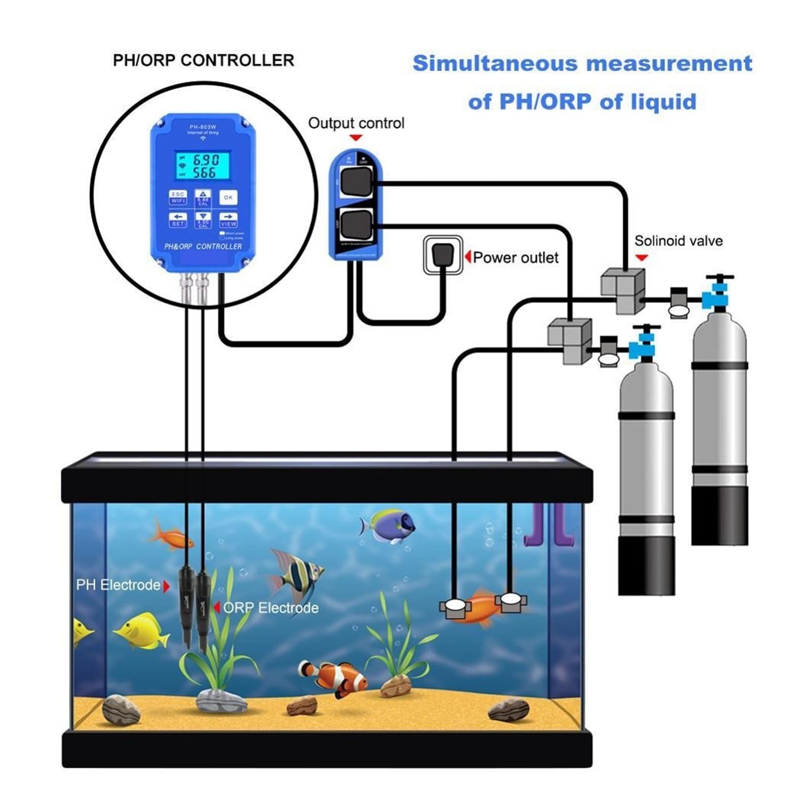 Testeur de qualité de l'eau Contrôleur numérique de pH et ORP avec Surveillance Wi-FI PH-803W, sonde BNC, testeur de qualité de l'eau