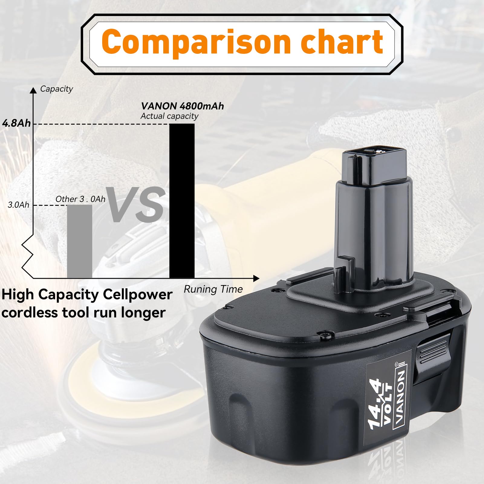 VANON 14,4 V 4800 mAh NIMH DC9091 Batterie de rechange pour Dewalt DE9091 DE9094 DW9091 DW9092 DW9094 DW9038 DE9031 DE9502 DE9038 DE9087 DE9092 DE9144 0 Compatible avec DD. Batterie ewalt 14,4 V