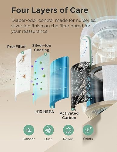 Miniatura 4 de Momcozy Purificador de aire para guardería, sistema de 4 filtros con H13 HEPA y carbono, monitor de calidad del aire PM2.5 en tiempo real y pantalla