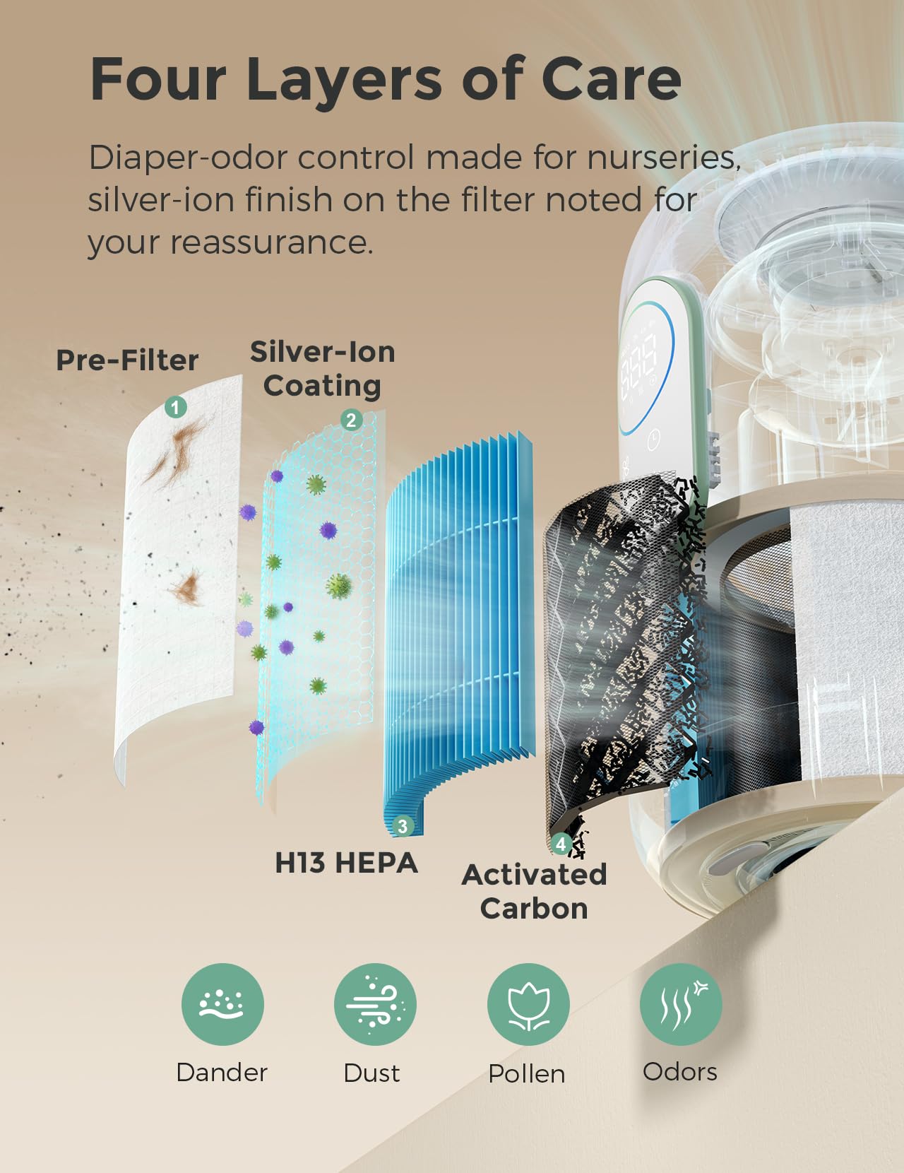 Momcozy Oczyszczacz Powietrza do Pokoju Dziecięcego, 4-stopniowy System Filtrów z H13 HEPA i Węglem, Monitor i Wyświetlacz Jakości Powietrza PM2.5 w Czasie Rzeczywistym