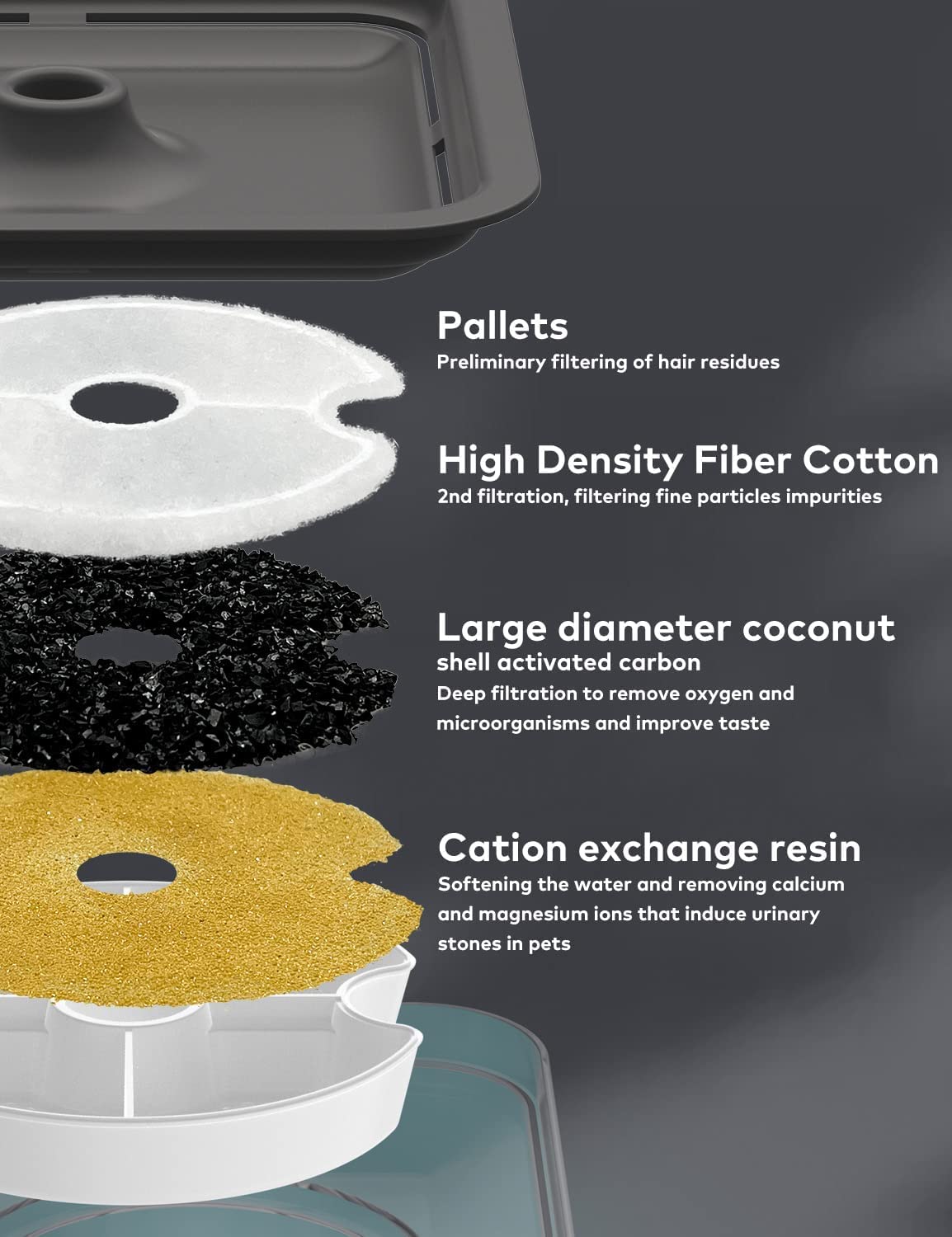 AONBOY Fontanella per Gatti con 6 Filtri(Grigio)