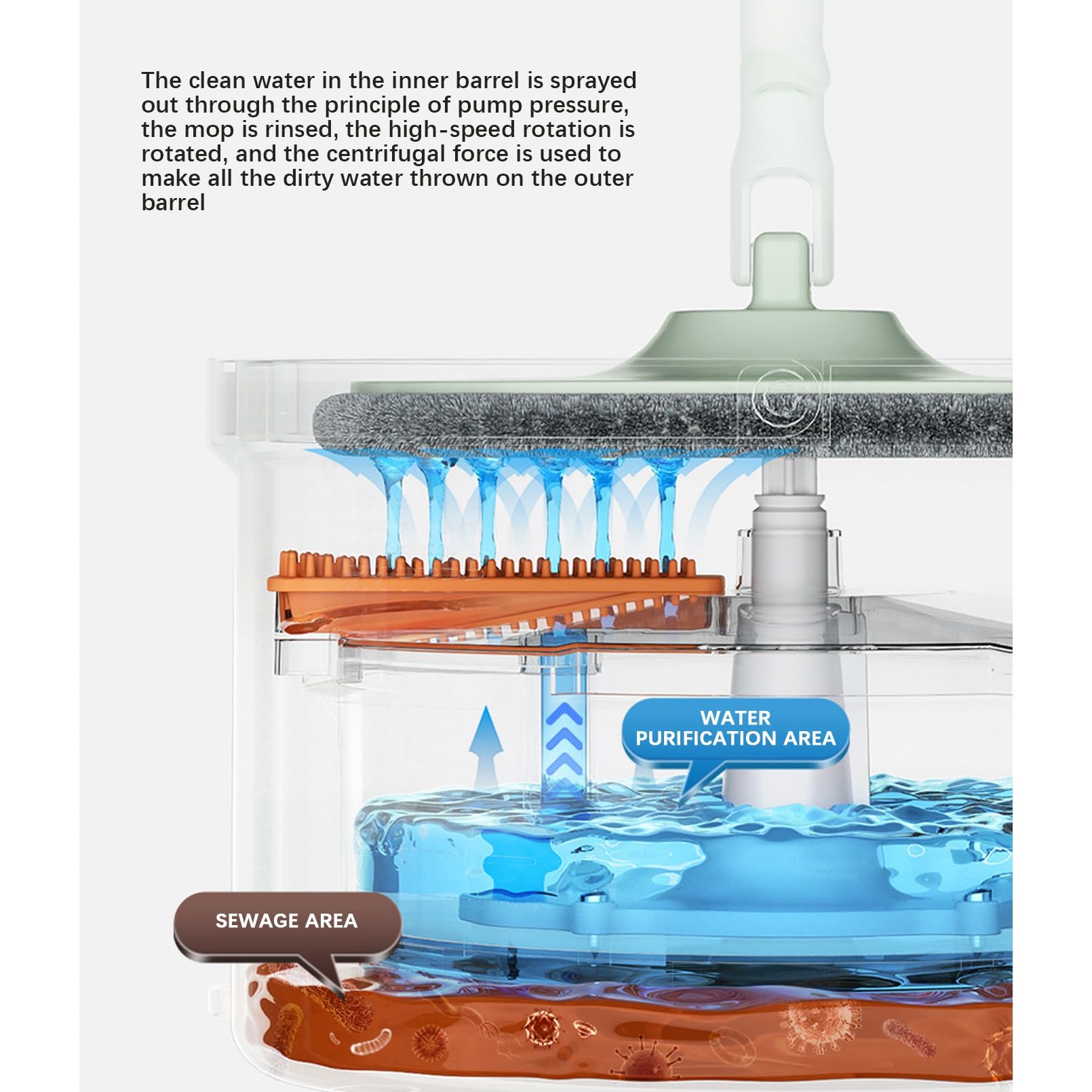 Sistema De Limpieza De Piso De Microfibra para Mopa Giratoria Y Cubo, Aguas Residuales Y Agua Limpia,de 360° para Madera(Blue)