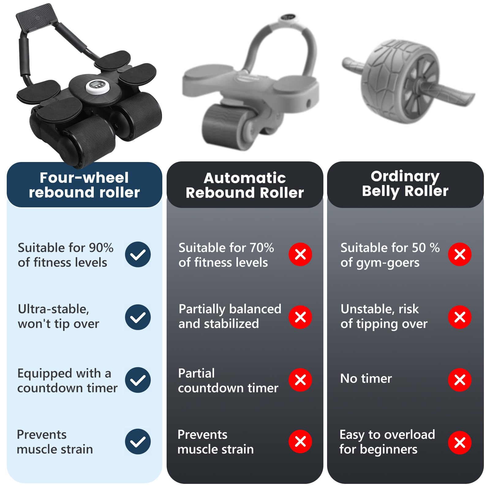 Ruota Addominale, Ab Wheel Roller Workout Equipment con Supporto del Gomito, Ruota Addominali Professionale per Allenamento di Forza Fitness per Casa Attrezzi Palestra Multifunzione