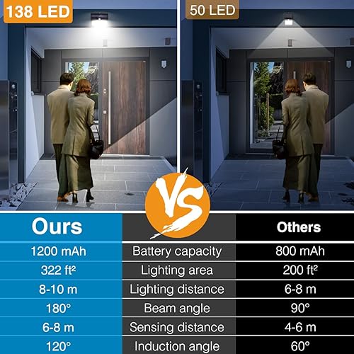 Vista 29 de Luces solares para exteriores con sensor de movimiento [138 LED/10 paquetes] Luz solar de seguridad para exteriores con 3 modos de iluminación