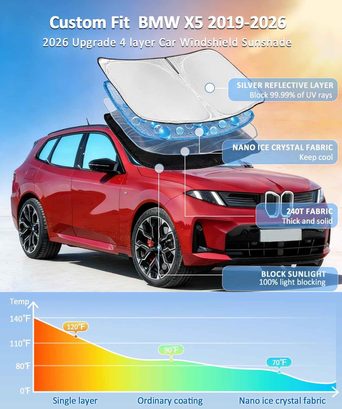 Sun Shade Sunshade for BMW X5 2019-2024 2025 2026 Windshield Cover, 4-Layer Front Window Shade Custom fit BMW X5 M Sport xLine SUV Sun Visor Retractable Shield Shade Blocks UV Rays Car Accessories