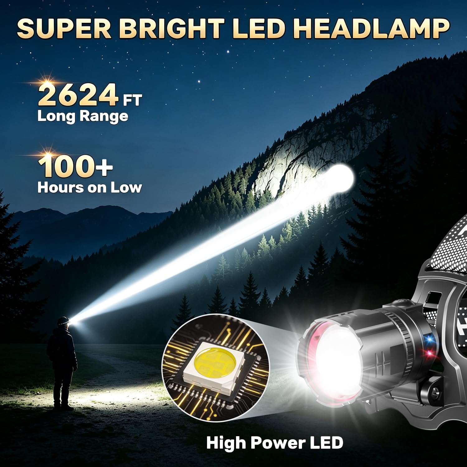Torcia Frontale LED Ricaricabile, Super Luminosa 99000 Lumen con Sensore & 5 Modalità, Lunga Durata Lampada Frontale 90° Regolabile, Impermeabilità IPX5, Zoomabile, per Campeggio Pesca, 2 PACK