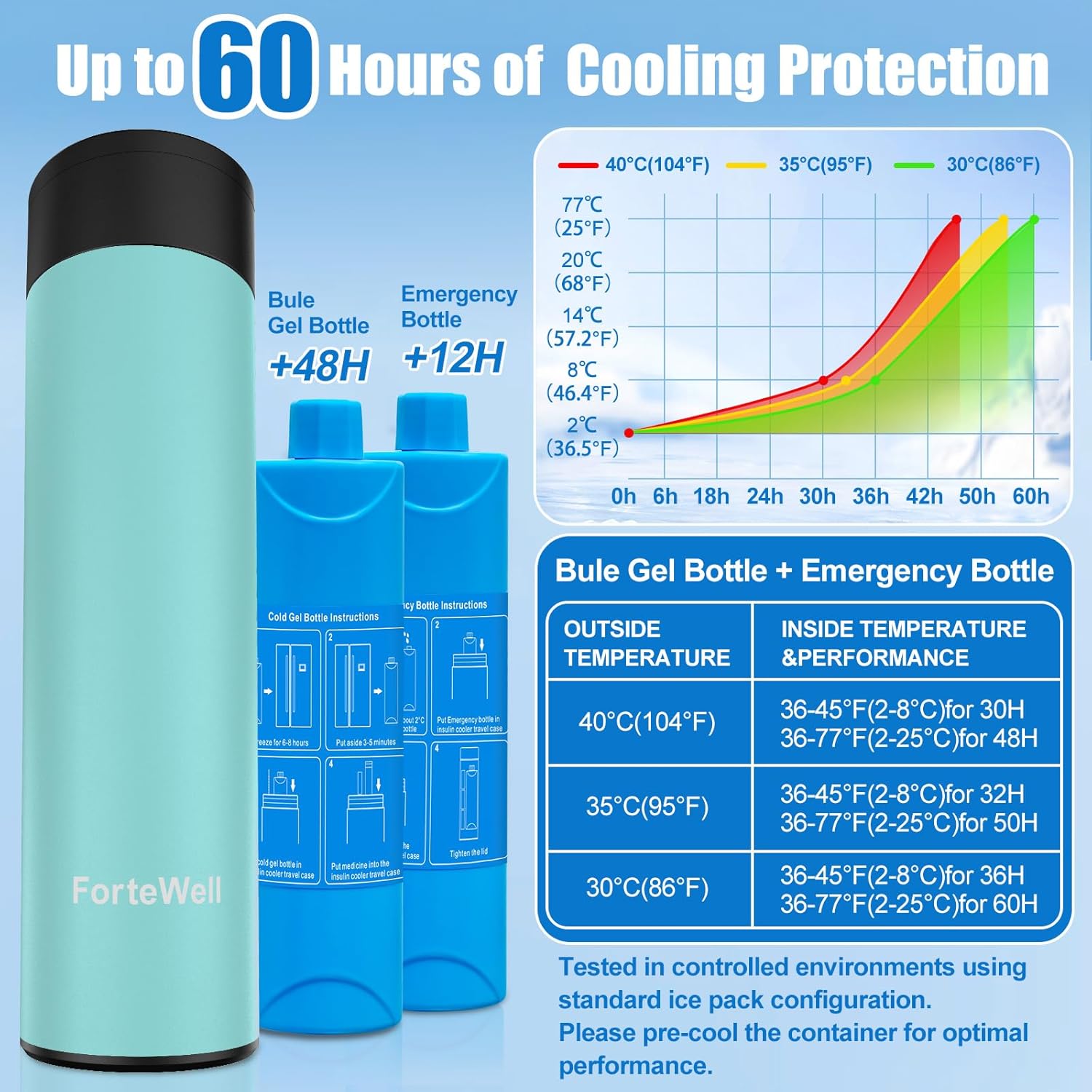 Insulin Cooler Travel Case with Temperature Indicator, 60H Medication Cooling TSA Approved, Fits 2-3 Insulin Pens & Vials, Anti-Freeze Protective Bag, Diabetes Travel Case (Cyan)