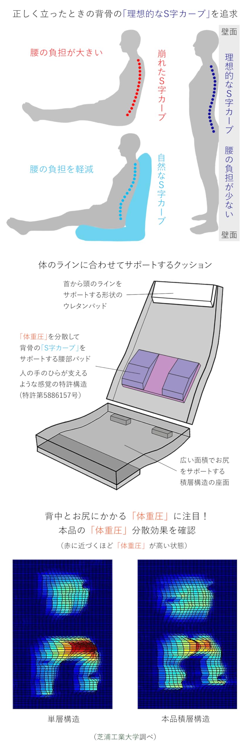 Amazon｜[座椅子ヤマザキ] 産学連携 回転式ハイバック座椅子3
