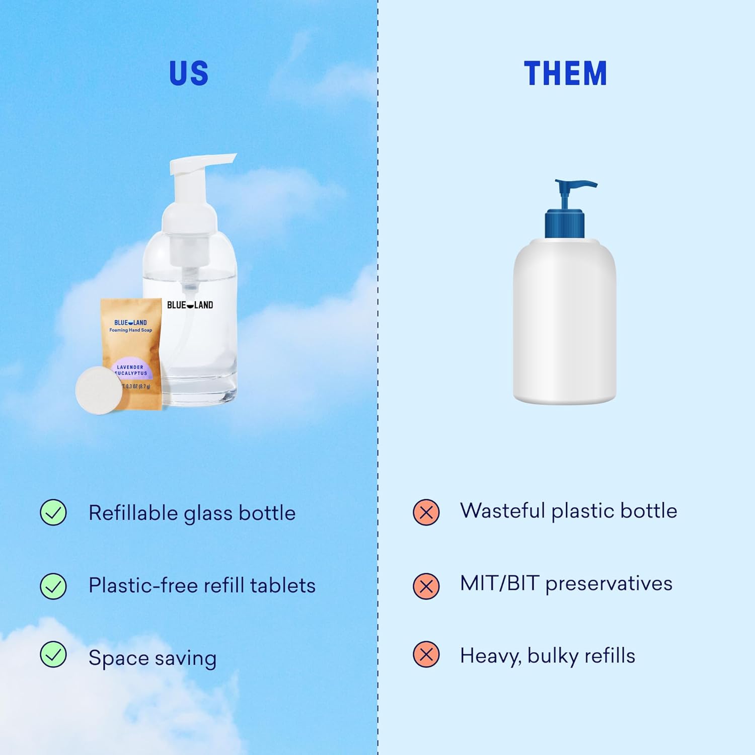 BLUELAND Hand Soap Duo, 2 Refillable Glass Foaming Hand Soap Dispensers with 8 Refill Tablets, Variety Scents, 8 x 9 Fl oz