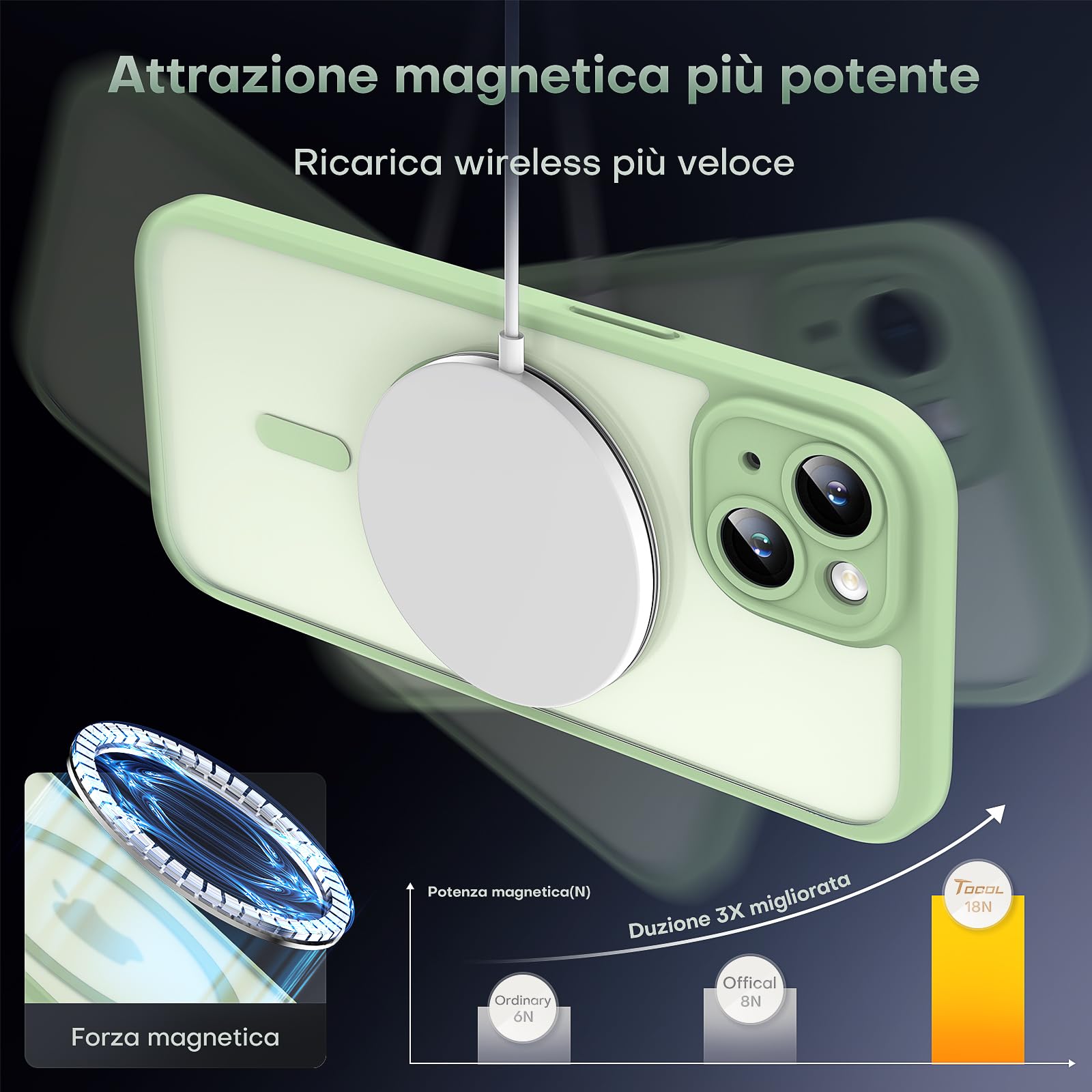 TOCOL Cover Magnetica per iPhone 15 6,1 Pollic, Compatibile con MagSafe, Protezione Fotocamera Integrata, Custodia Antiurto Traslucida Opaca, Verde Chiaro