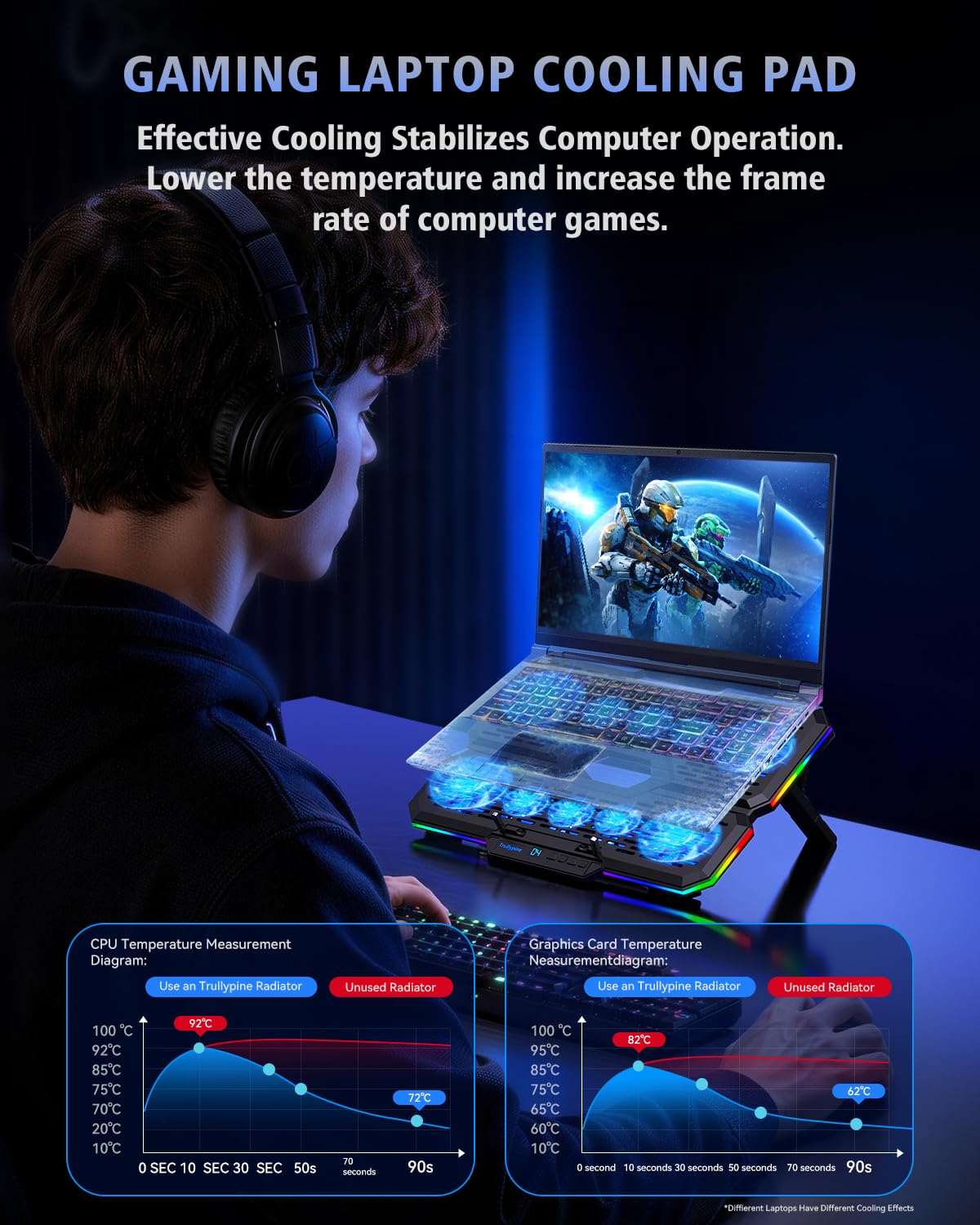 RGB Laptop Kühler mit 10 leisen Laptop Lüfter, 7 Fach verstellbar, USB-A/C, Handyhalterung, passend für 12–18,1 Zoll Laptops
