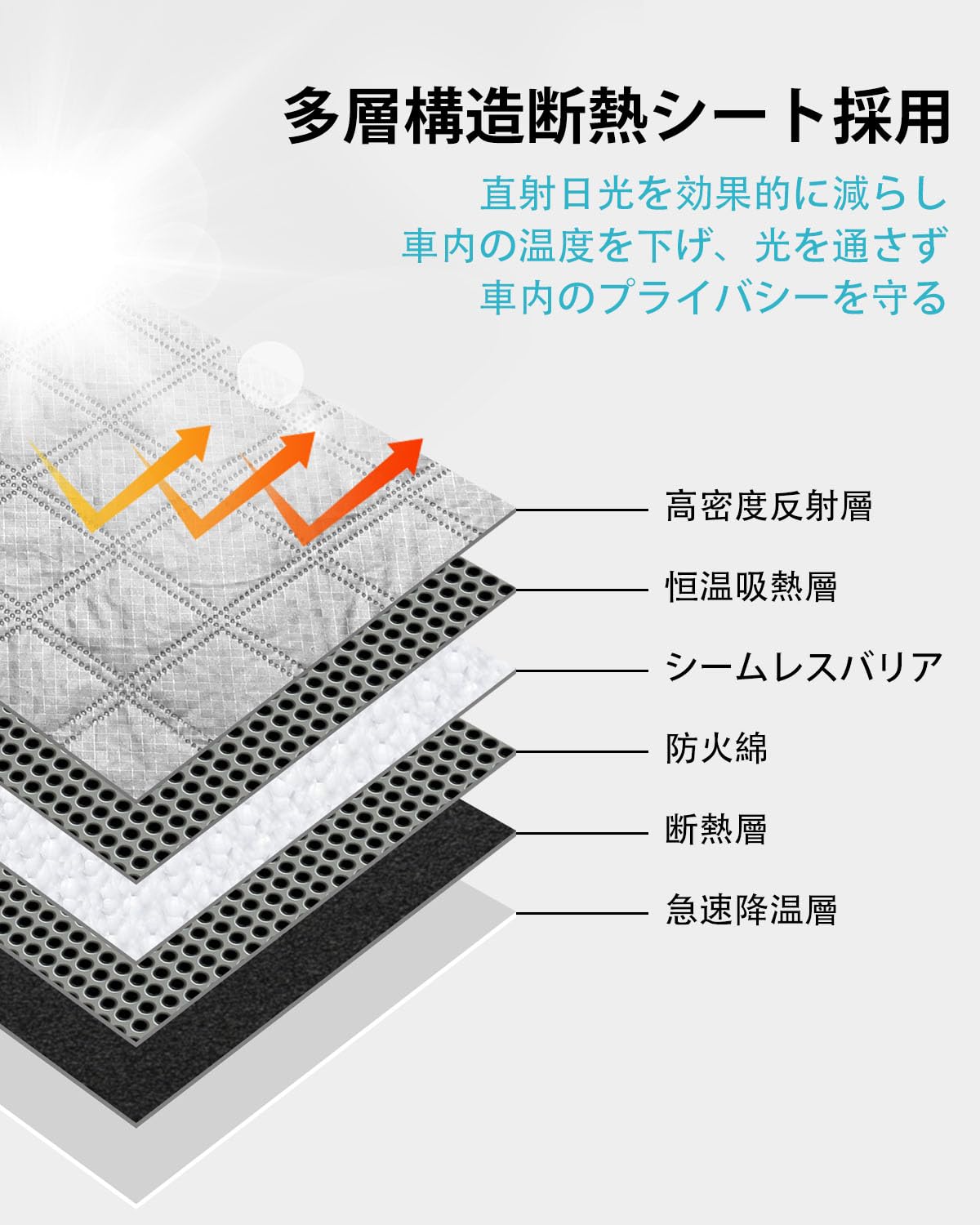 Amazon.co.jp: トヨタ ハイエース 200系 1型～6型 サンシェード