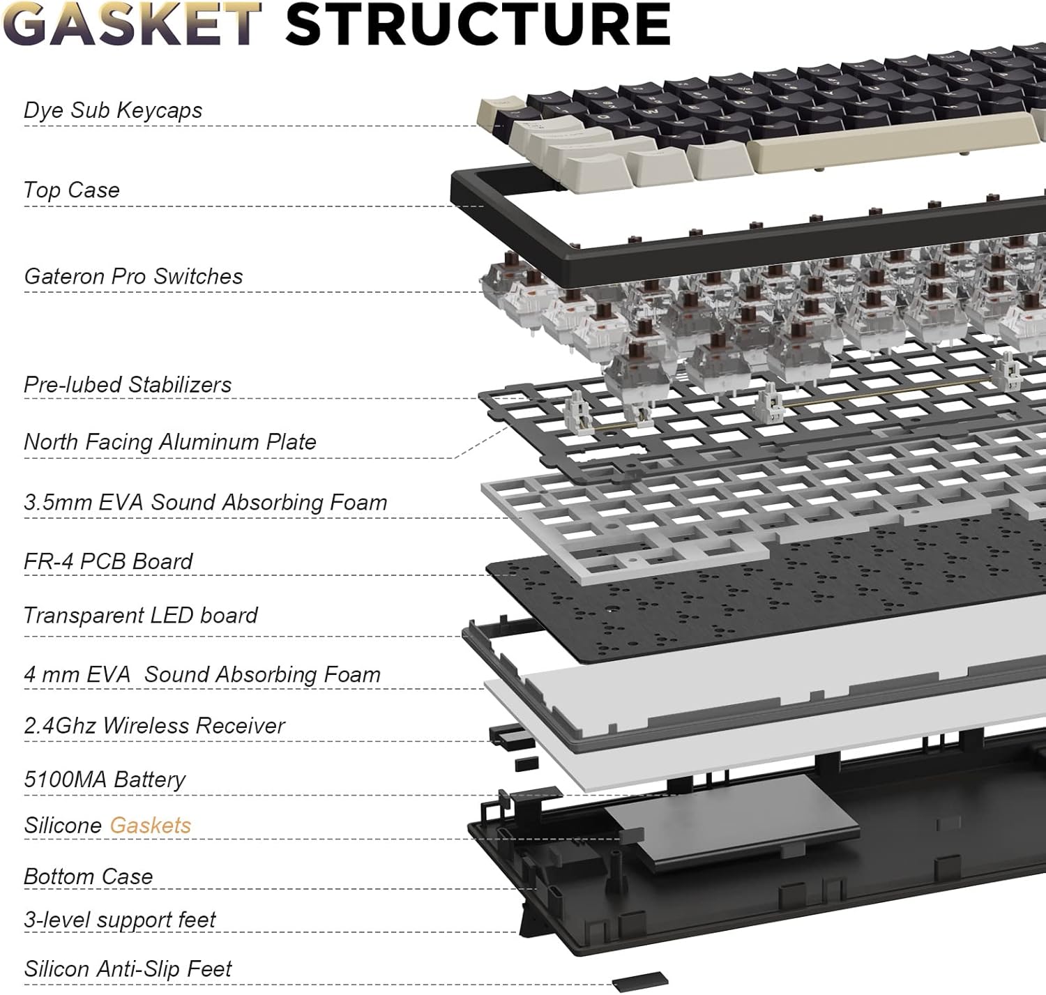 YUNZII YZ84 Pro 75% Gasket NKRO Hot Swappable 2.4Ghz/Bluetooth 5.0/USB-C Wireless Mechanical Gaming Keyboard, 5000mAh Battery, RGB Backlight for Win/Mac/Gamers(Gateron Black Switch, Black)