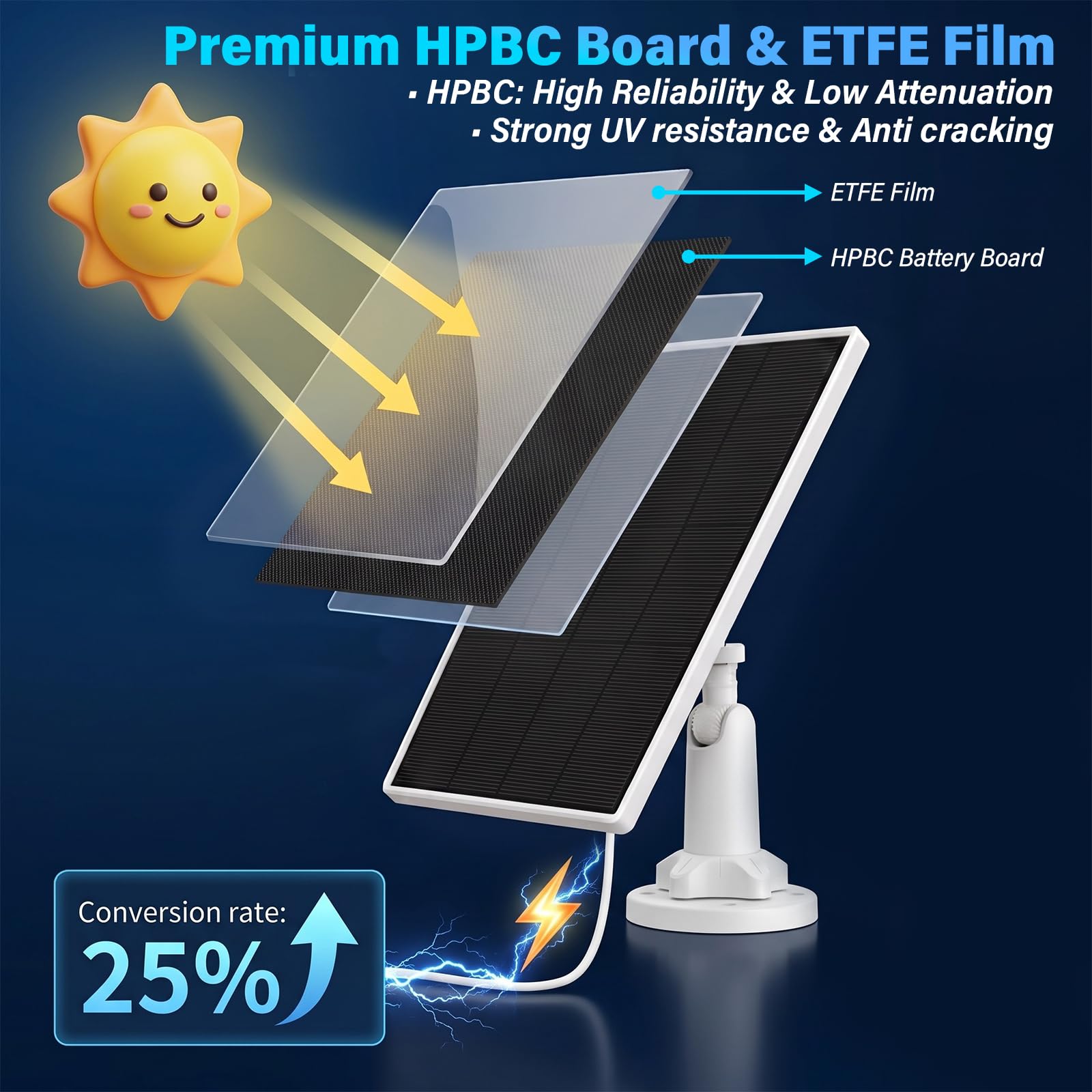 Lot de 2 panneaux solaires 5 W/5 V avec batterie intégrée de 8000 mAh