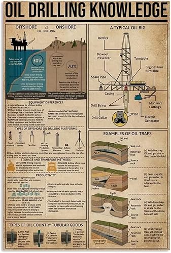 Maikeway Cartel de metal con conocimiento de la perforación petrolera, una plataforma petrolera típica, pintura retro para el hogar, sala de estar,