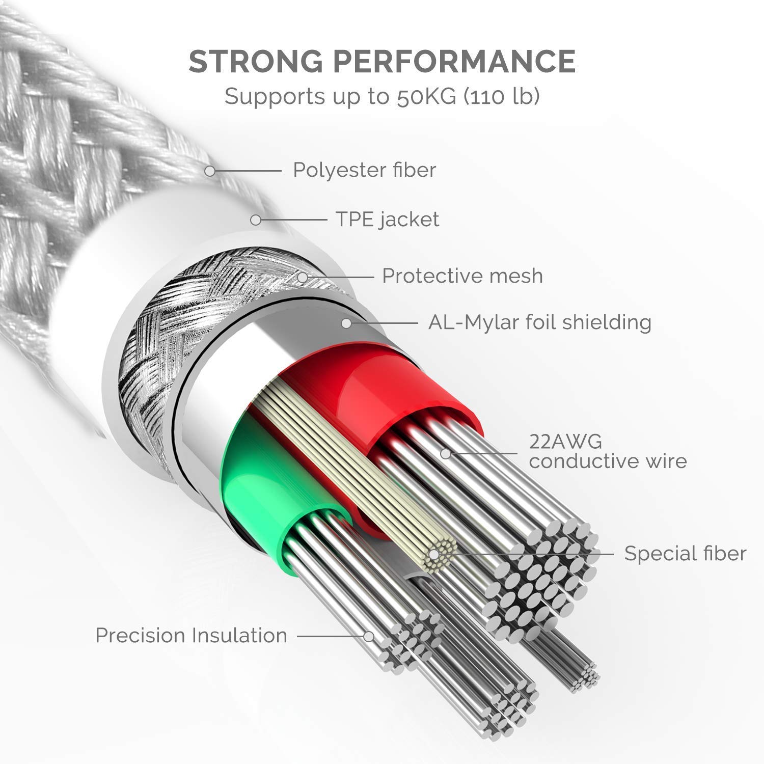 UNBREAKcable iPhone Charger [Apple MFi Certified] [Premium Nylon Braided] Lightning Cable USB Charging Cords Compatible with iPhone 12/11 Pro Max/XS MAX/XR/XS/X/8/7/Plus/6S/6/SE/5S/iPad