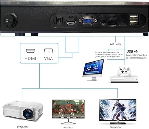 Miniatura 7 de 9800 en 1 Pandora Box 70S Arcade Console Retro Game Machine, Plug and Play Videojuego, para PC, proyector y TV, pantalla de 1280 x 720,