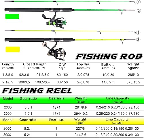 Miniatura 7 de Sougayilang Combo de Caña de Pescar y Carrete para Pesca de Bagre, Combo Giratorio de 2 Piezas, Caña de Pescar Duradera de Grafito y Blancos de