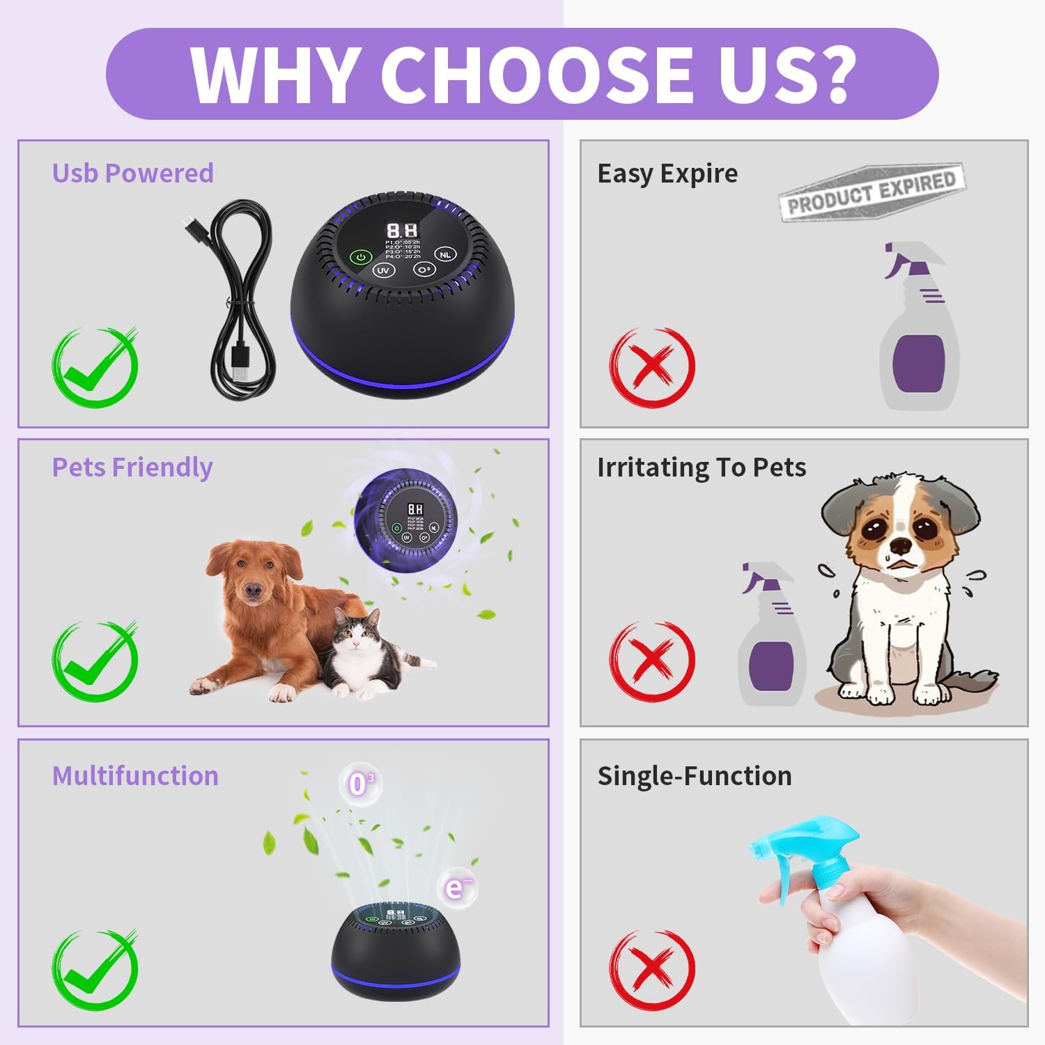 3-in-1 Ozone Machine Odor Removal with 10000mAh Battery, Air Purifier for Pets, Smoke, Home, Closet, Toilet